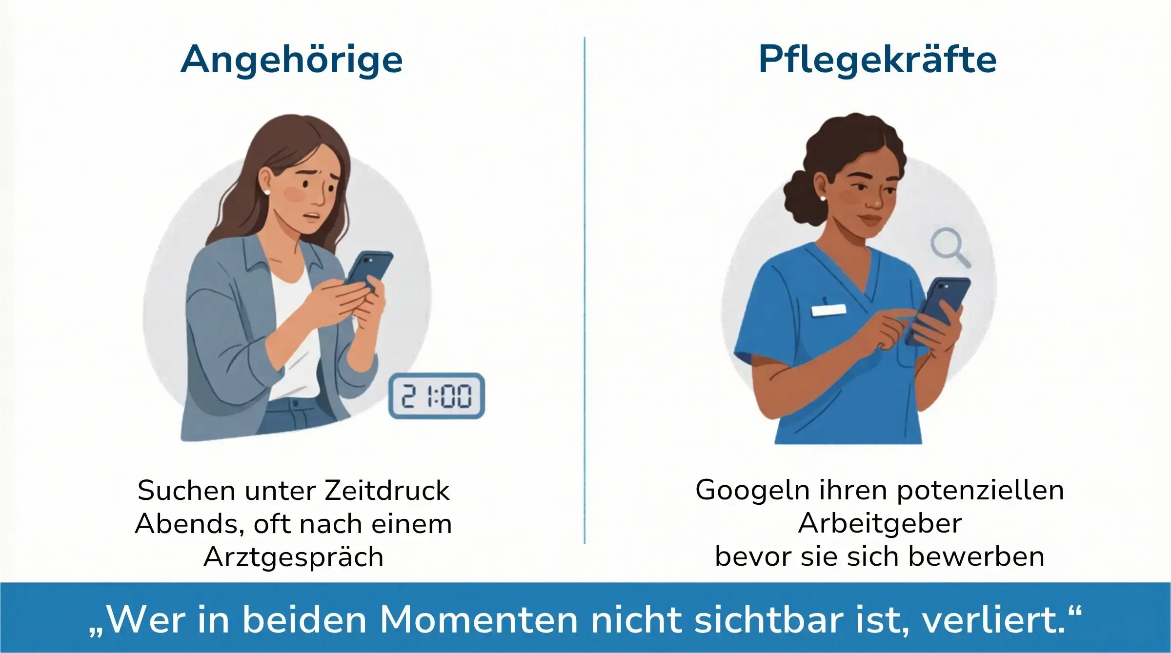 klienten-pflegekraefte-smartphone